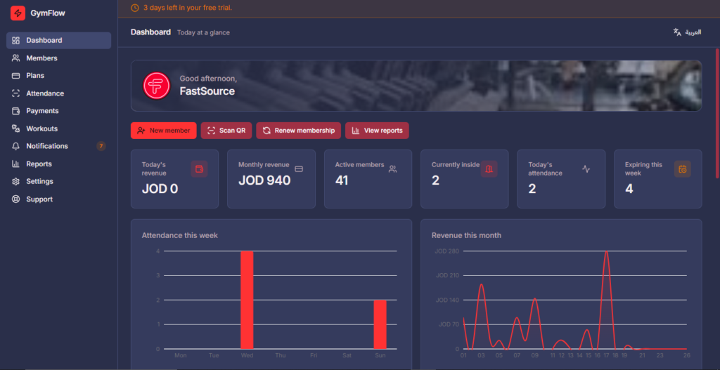 The GymFlow dashboard