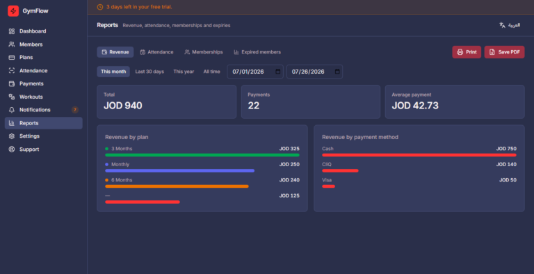 GymFlow reports